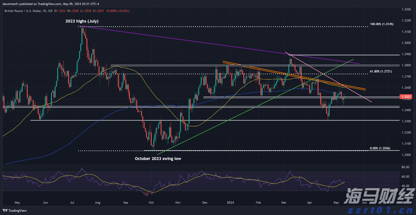 报小拍·高考|提前踩点从容应考
