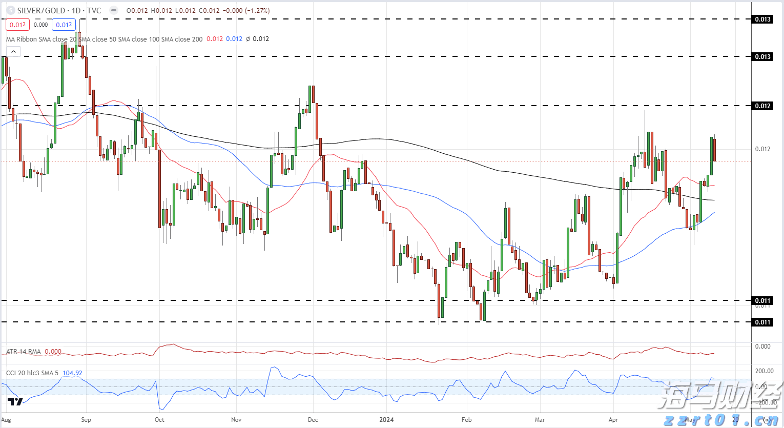 好逛好玩更好吃！“中山香农”即将空降“书香市集”