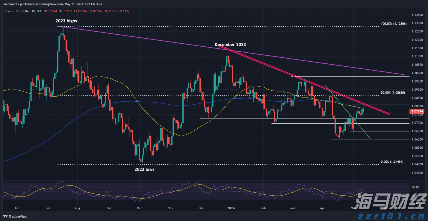 AI赋能 分类监管 百日行动!上海市市场监管局推进第六届进博会市场监管服务保障工作