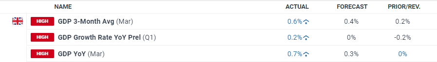 东莞公布新增基孔肯雅热病例情况，这26个区域存在传播风险