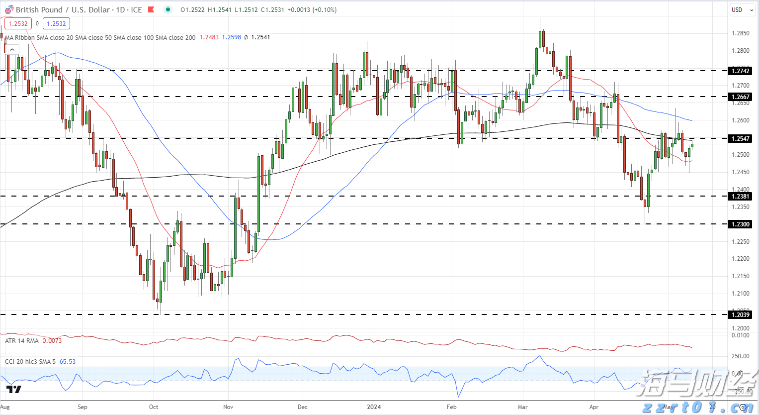纪念大会暖场为何是这四首歌?央视独家揭秘