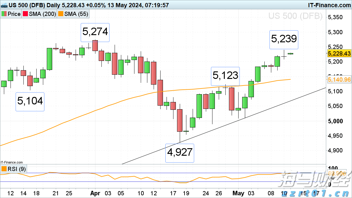德意志银行在杠杆融资市场的份额下滑:降至3.6%,排名跌出全球前五