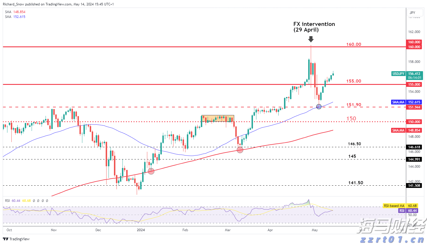 巴西糖减产预期上升 纽约原糖期货价格持续上涨