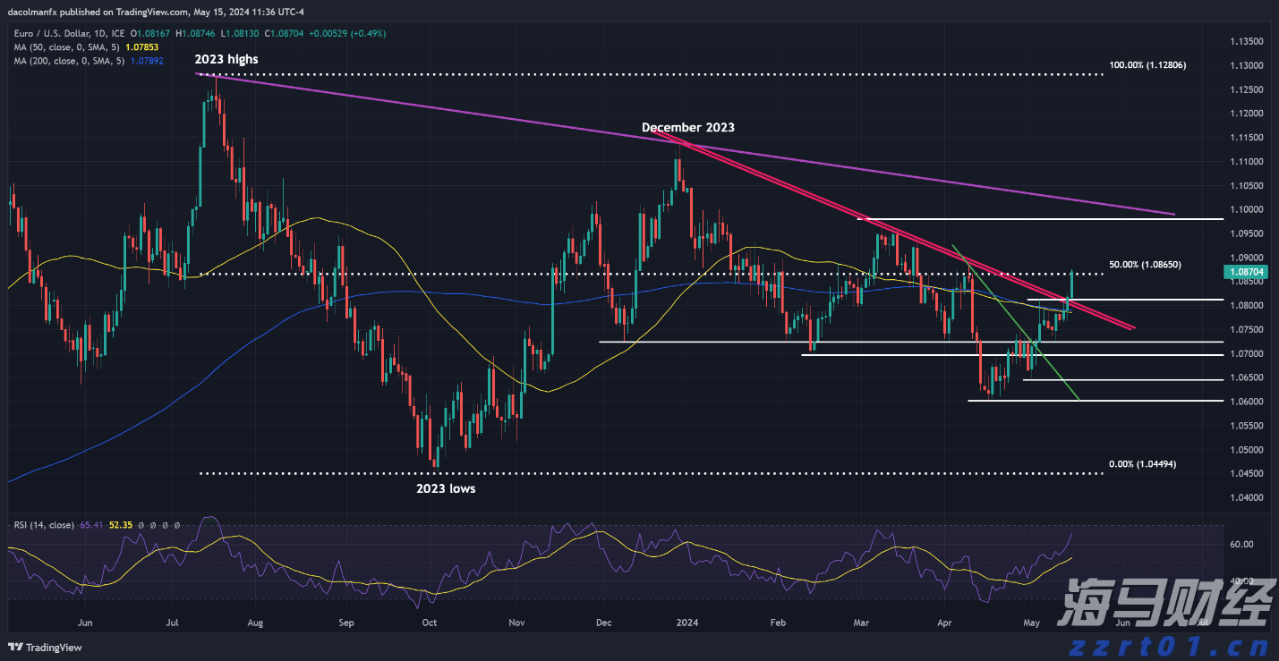 在上海开了100家店的老乡鸡,竟成了安徽人的精神家园
