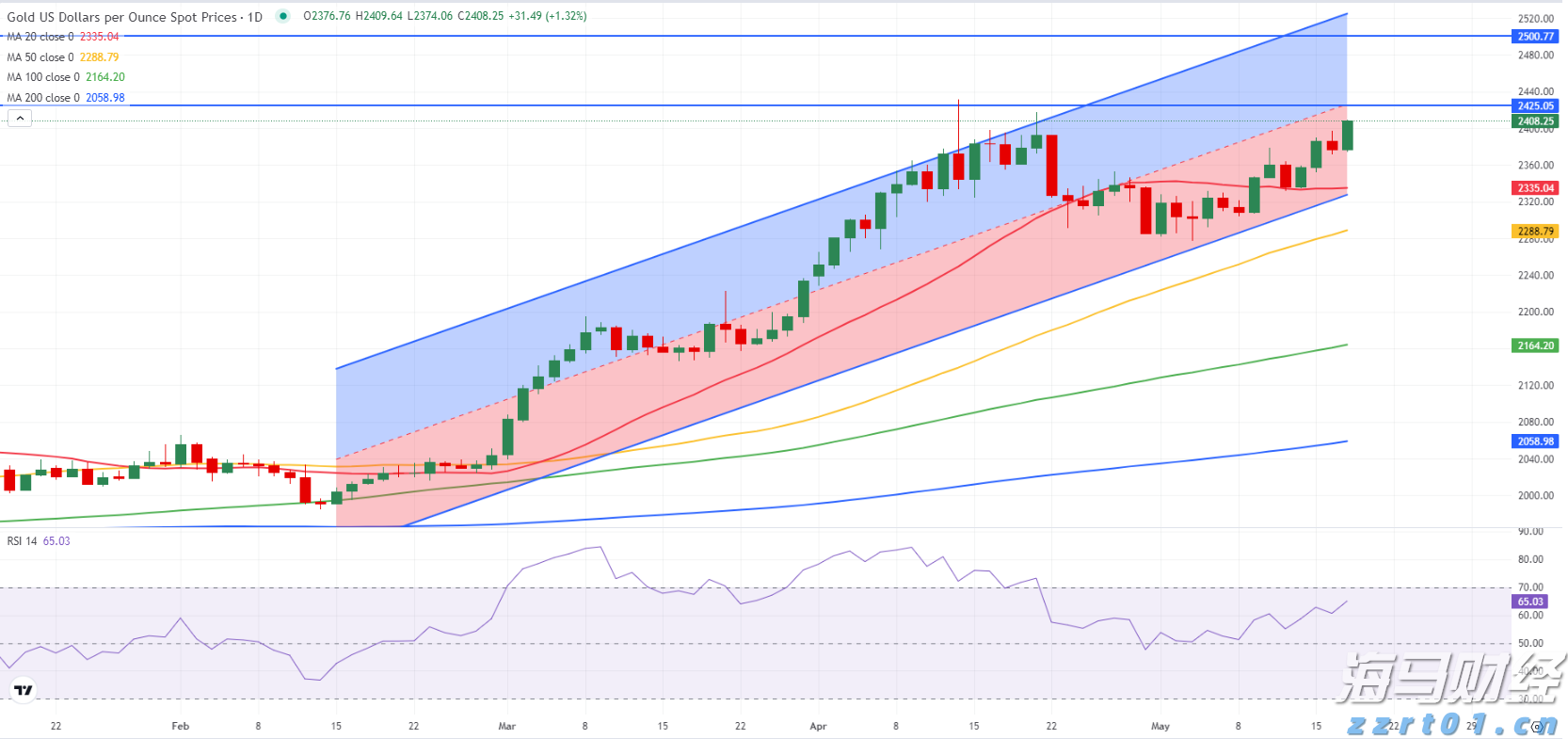 主要的废水处理方法有哪些（污水深度处理工艺有哪些）