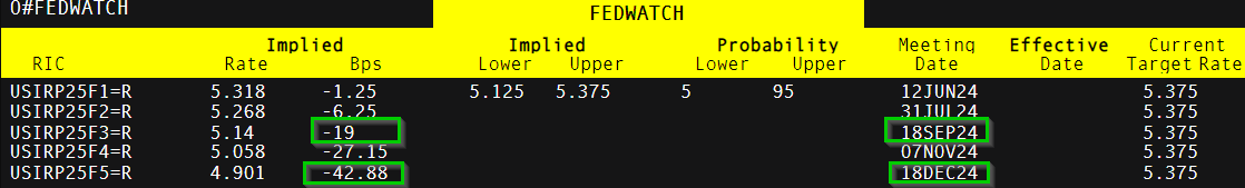 Wind-HKCAMA 2025年二季度香港离岸中资公募基金业绩榜