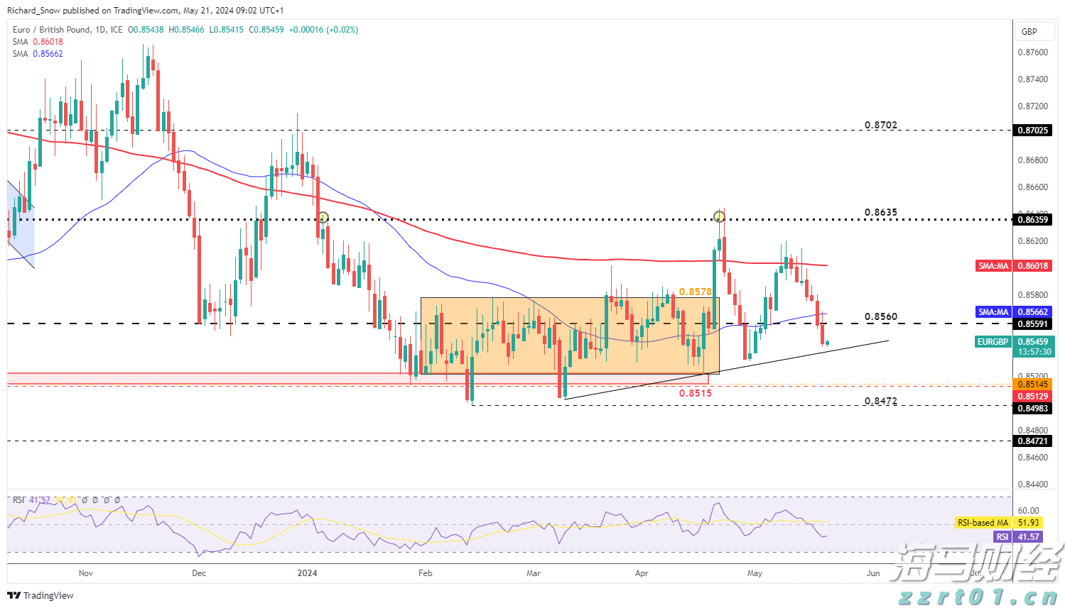 张家口市优化建设项目用林要素保障服务