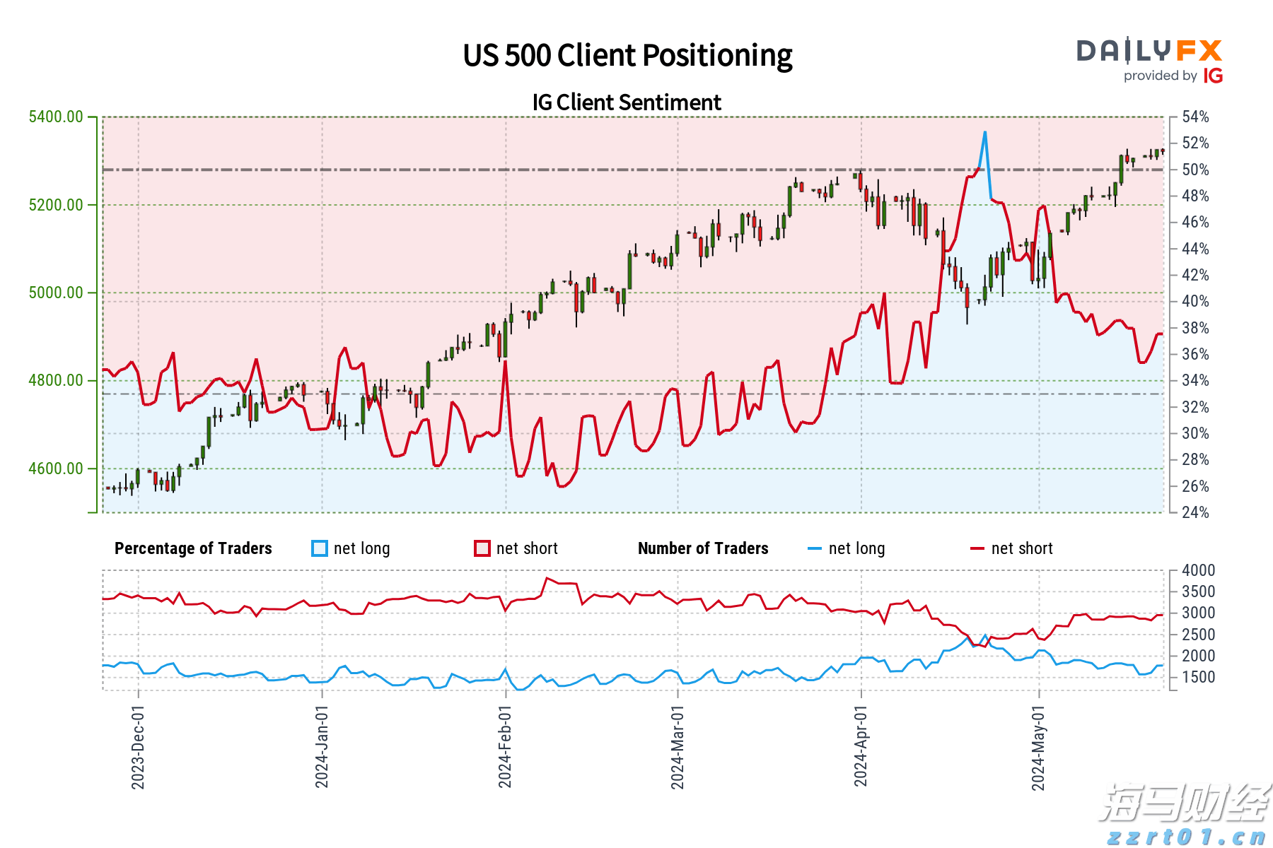 贵州:从5个方面着力保障消费者权益