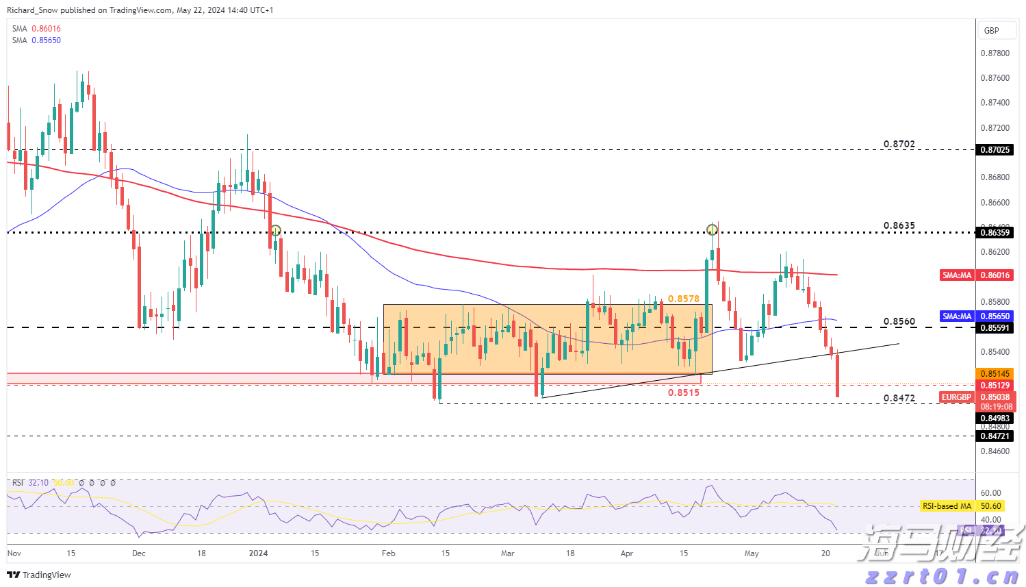 “AI热潮”推动软银股价创历史新高,飙升13%