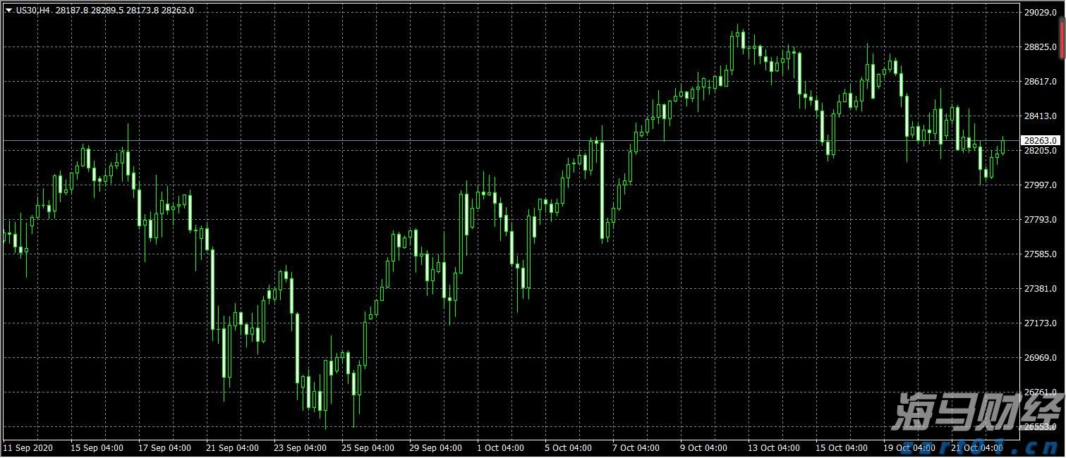 美股财报季面临“完美主义”:投资者耐心下降,业绩“微瑕”遭重罚