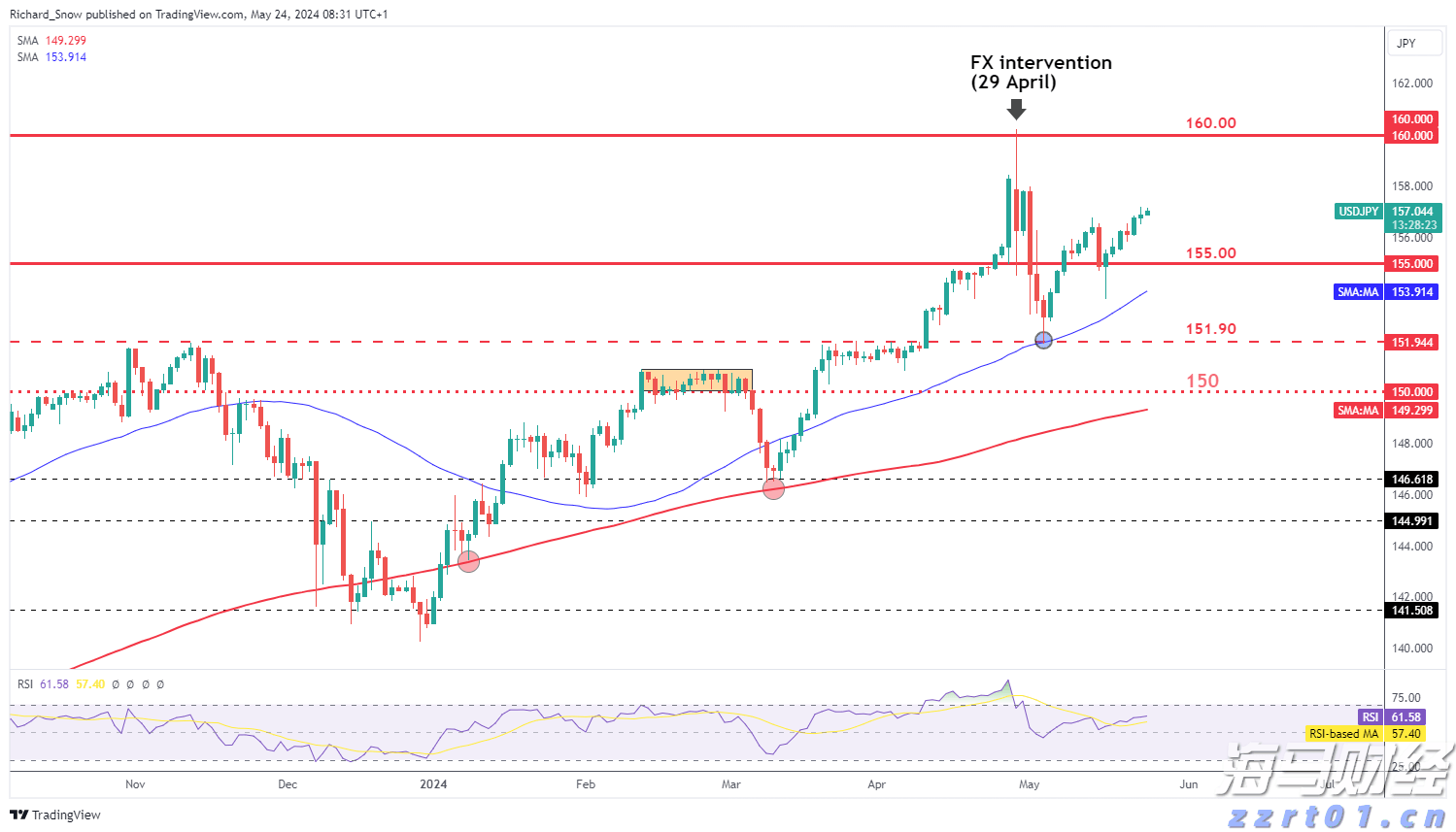 创新传播方式 赋能城市发展
