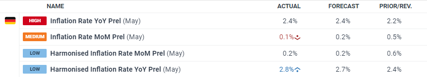 永利澳门(01128)控股股东Wynn Resorts, Limited二季度澳门业务经营收入约1.28亿美元 同比减少20.78%