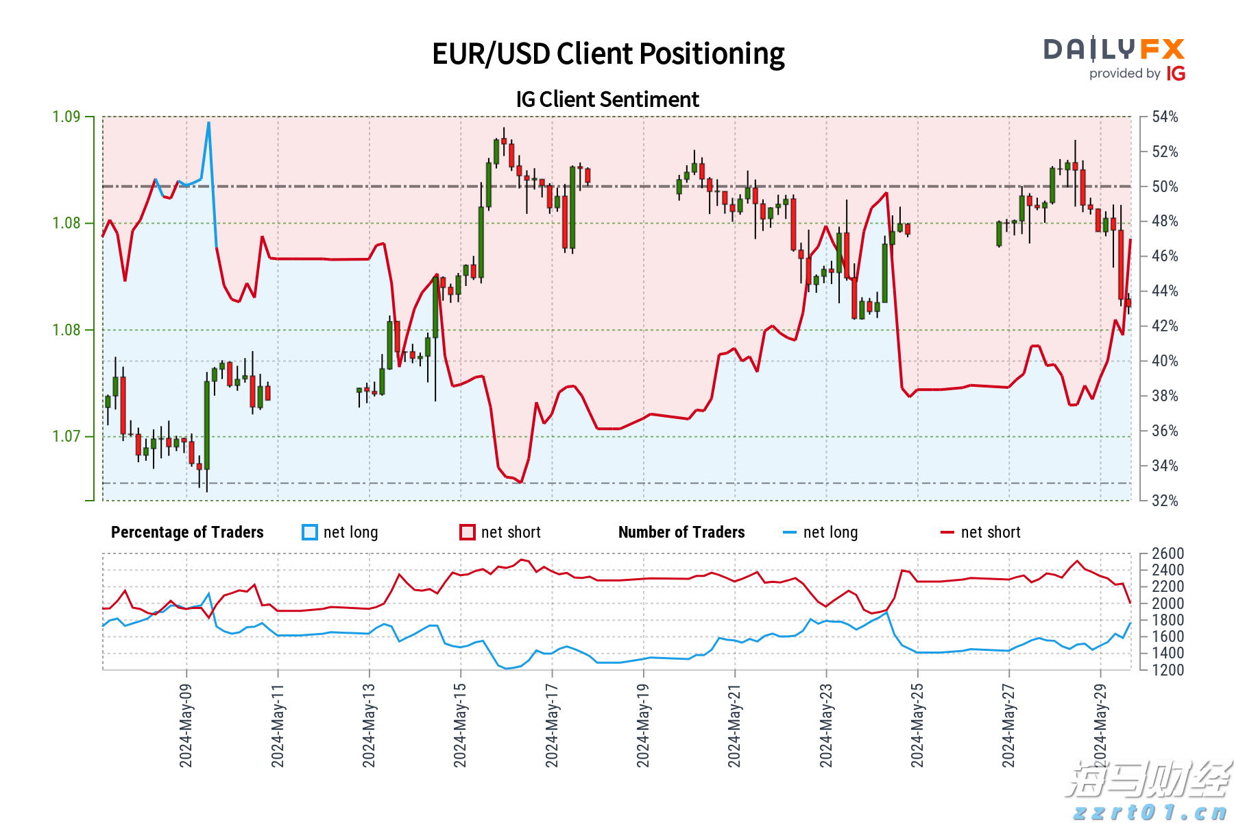 坡头区城综局多措并举为高考护航