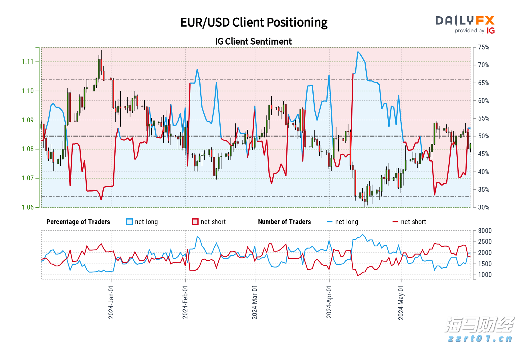 北水动态|北水成交净买入234.26亿 内资再次增持港股ETF 科技股也获加仓