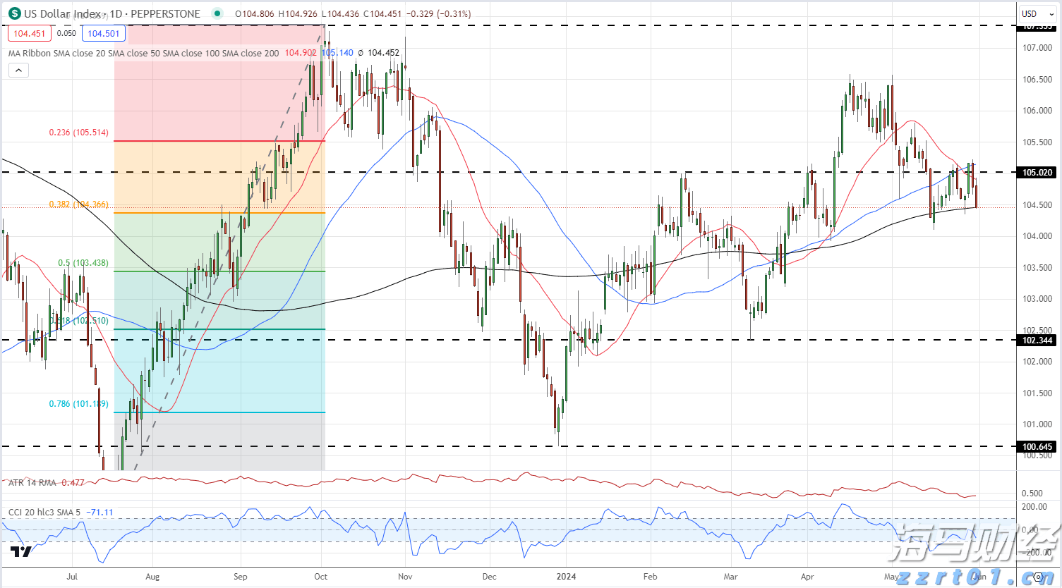 重庆三方联合发布3·15消费维权典型案例