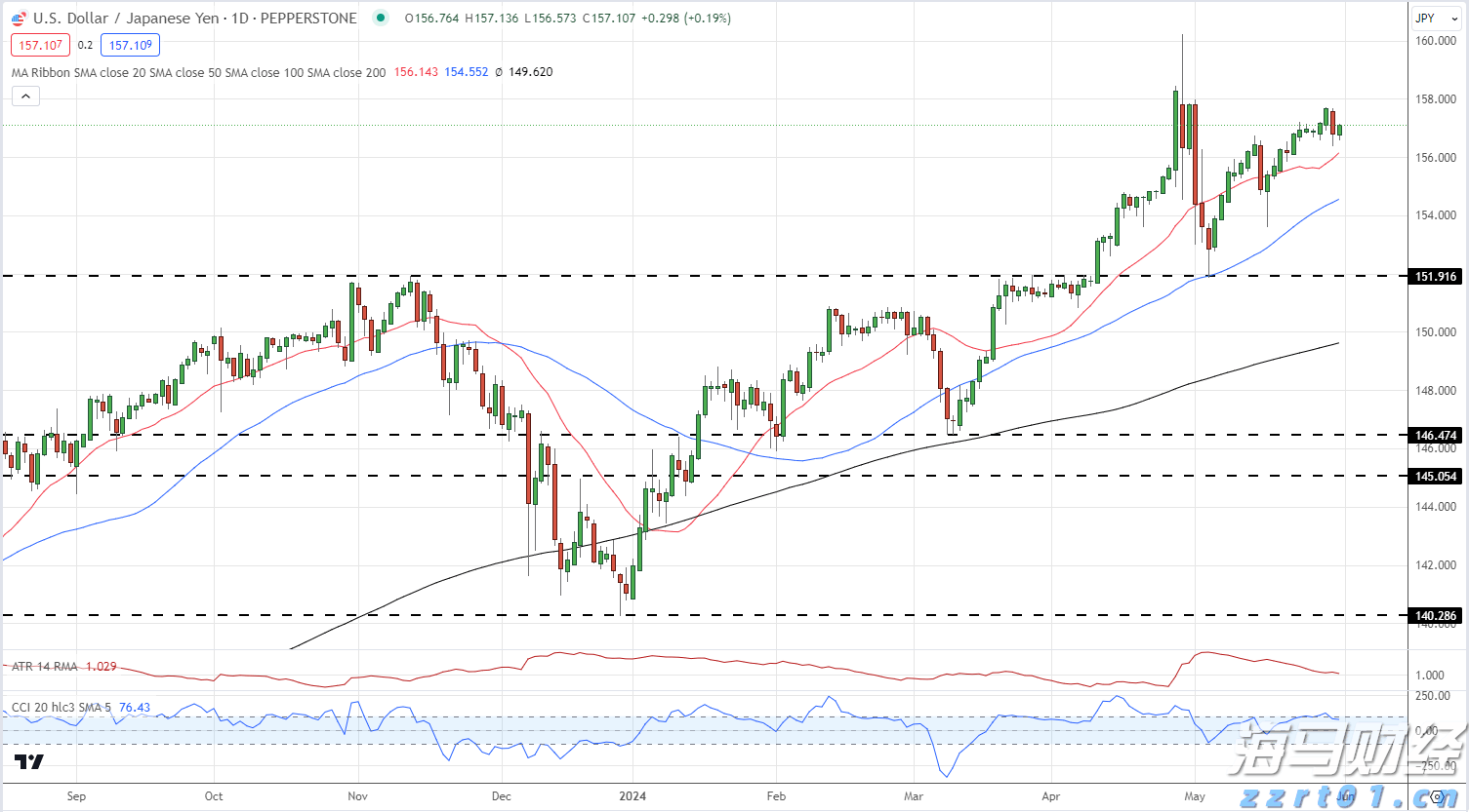 践行文明交通 让平安陪伴暑假