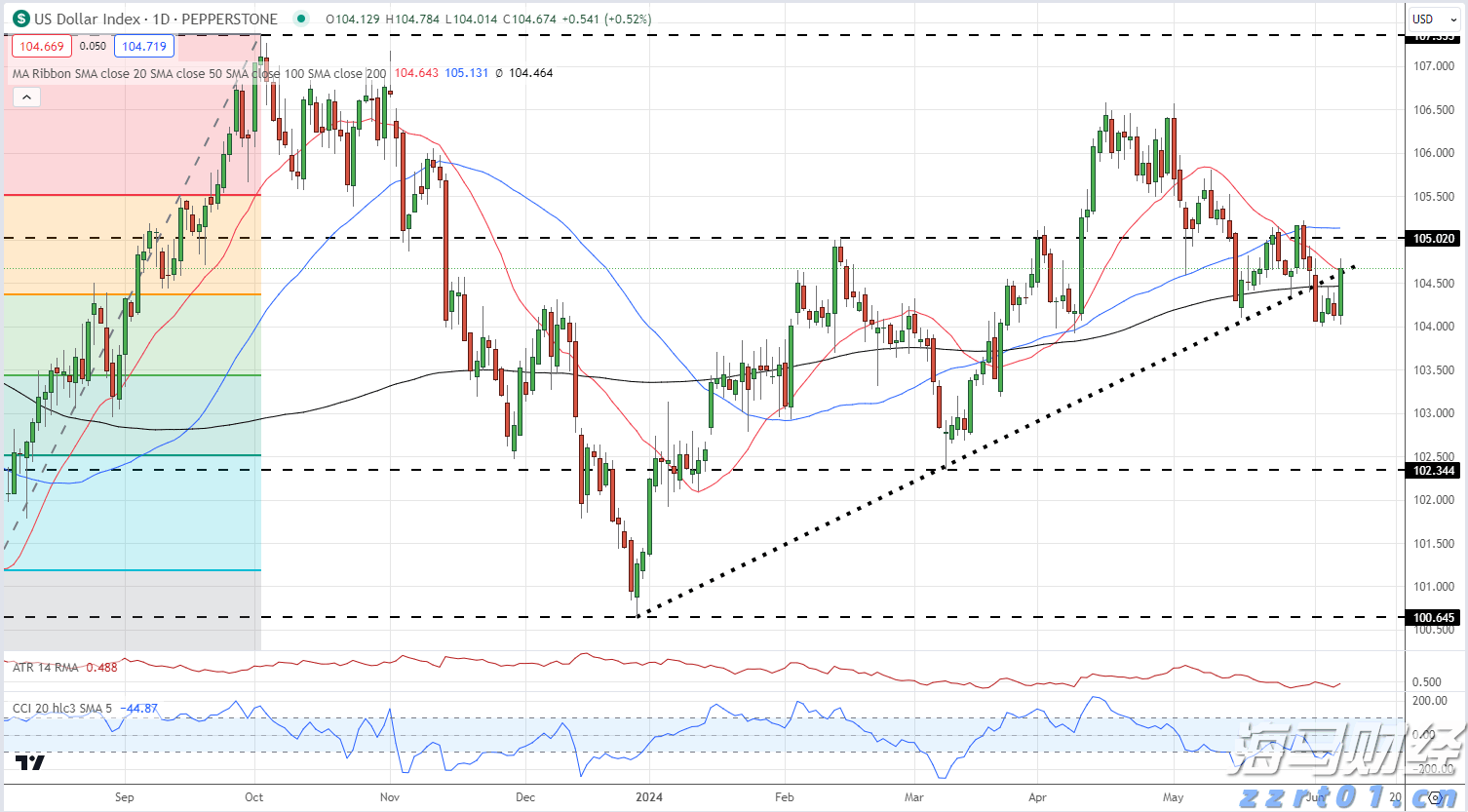 【周日特刊】重读南山