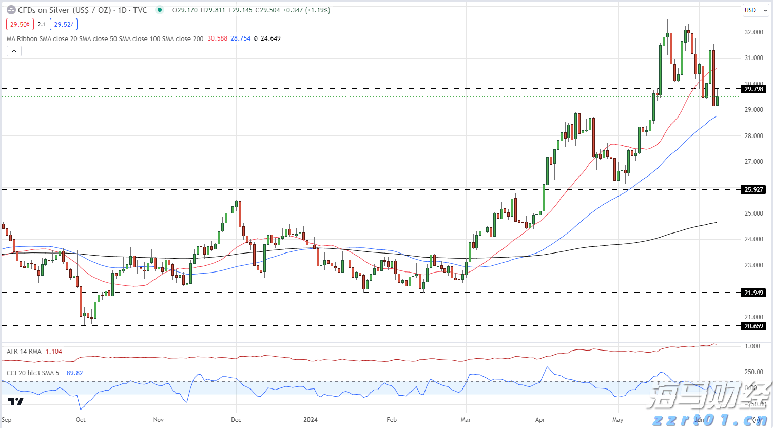 阅兵空中梯队将呈现4大亮点