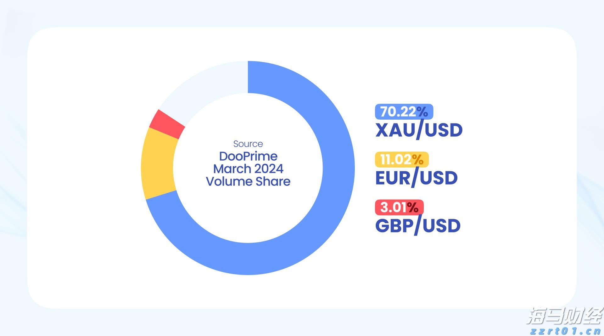 广东省市场监管局对食品安全“守底线、查隐患、保安全”专项行动再调度再部署再加力