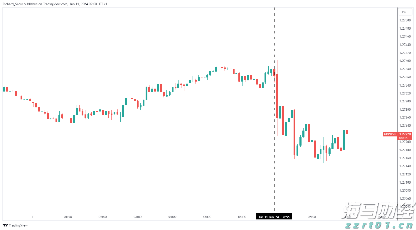 Canalys:2025年第二季度美国智能手机出货量同比增长1%