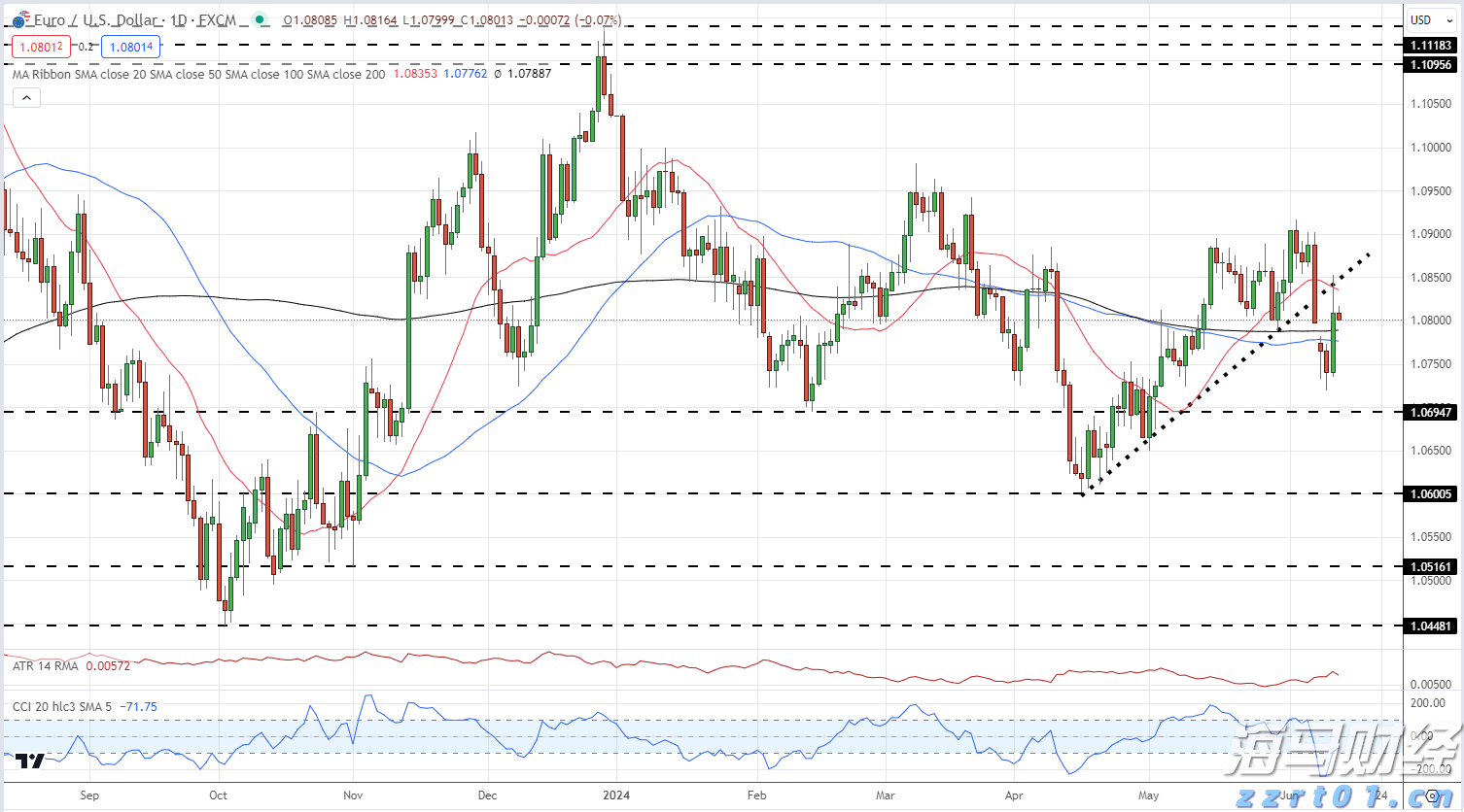 中邮消保护 “骑” 迹 清凉安全“邮”我行——中邮保险安徽分公司举办“关爱骑手清凉一夏”公益活动