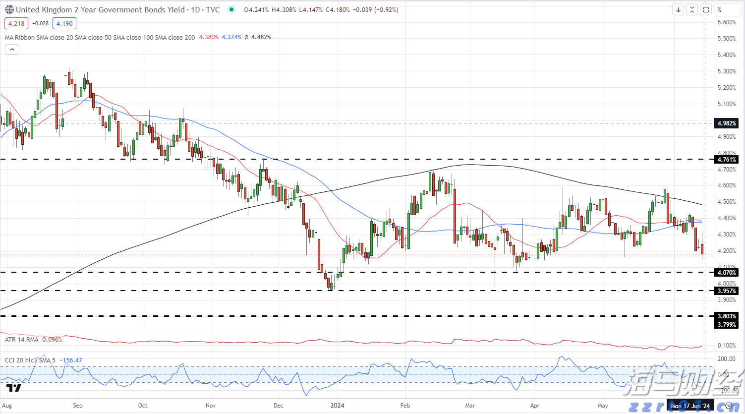 关注劳动力市场!法兴银行指出初请数据25万是美股“警戒线”