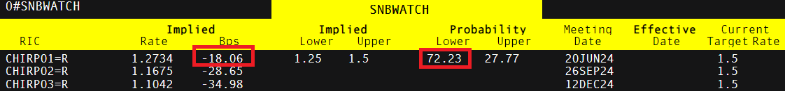 黑龙江省市场监管局全面部署推进特殊食品监管工作