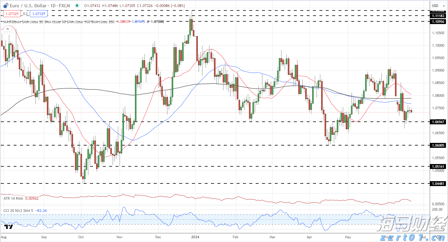 S308线两项公路改建工程开工