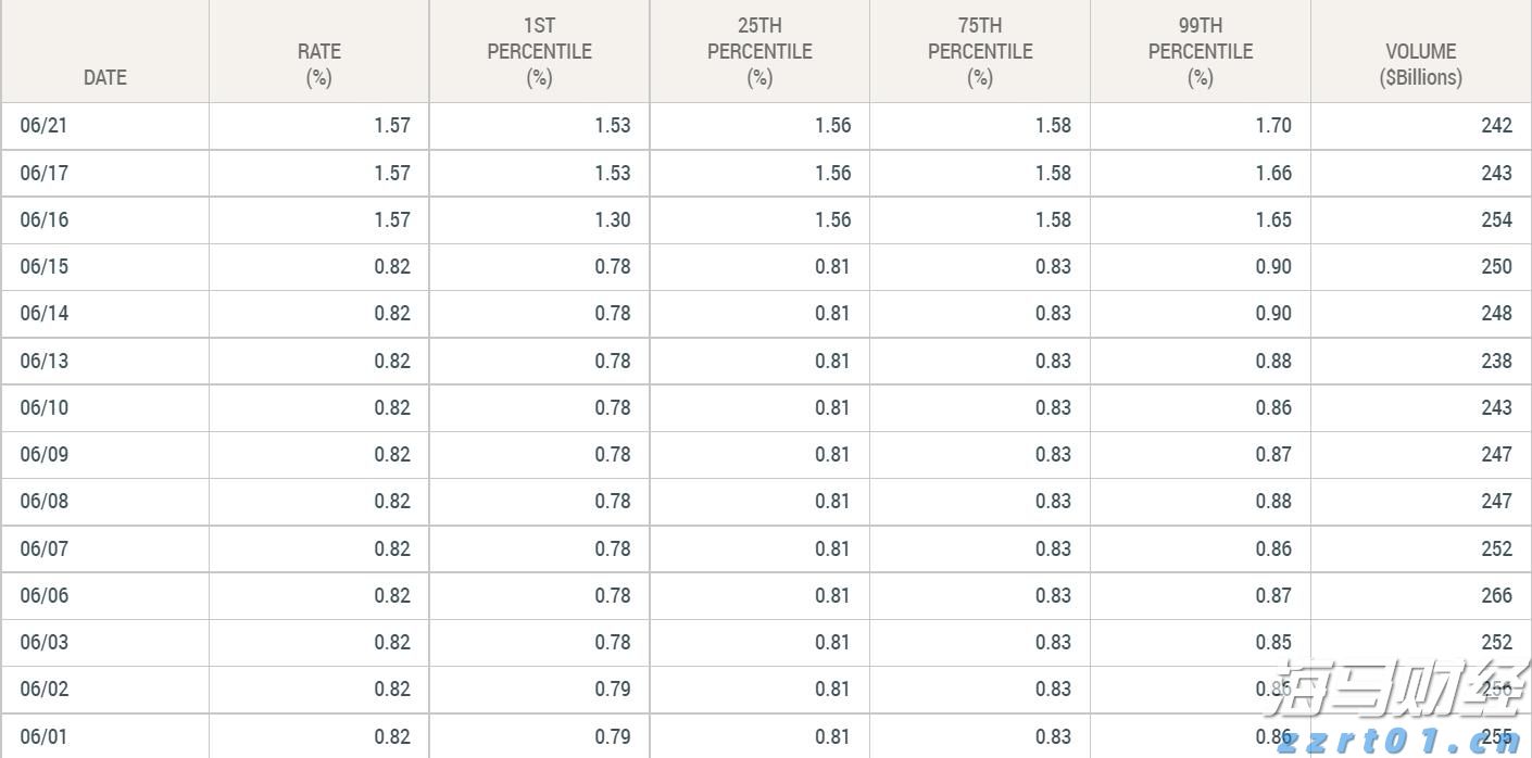 澳洲联储降息25个基点至两年新低，政策展望偏谨慎