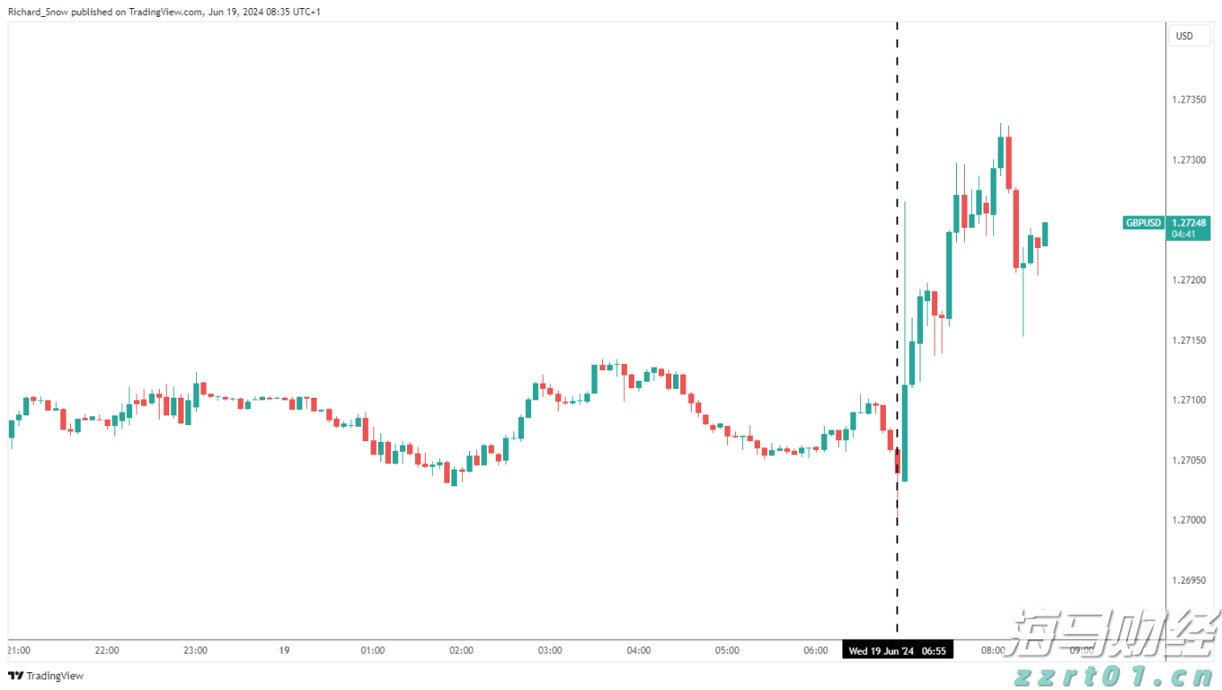 上海数字化创新助推市场监管政务服务智慧升级