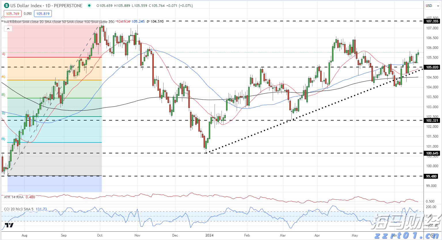 警惕！“套代购”陷阱盯上大学生，海关发布最新提醒