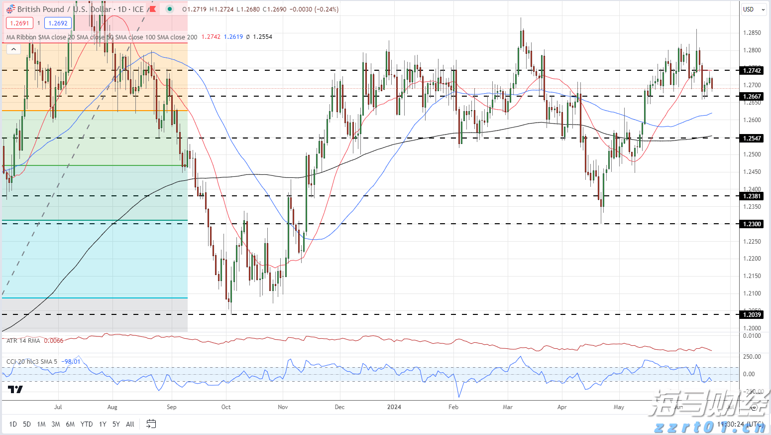 3万亿商业保理行业在新规下，将禁止“擦边球”消费贷款业务