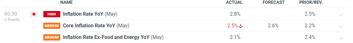 上海明确！这些商品和服务不得直播营销