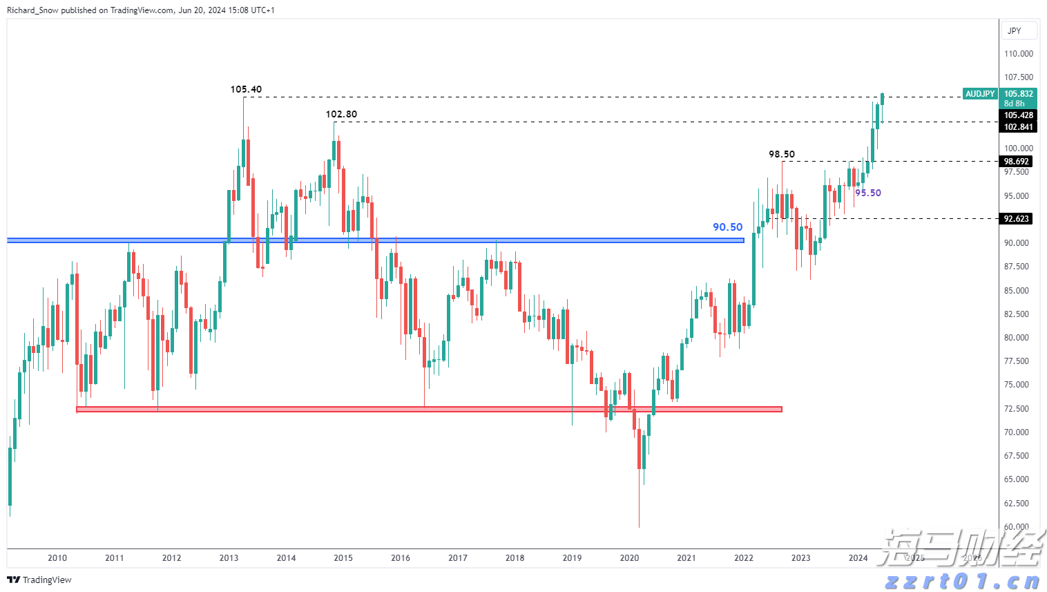 营养液加工废水怎么处理