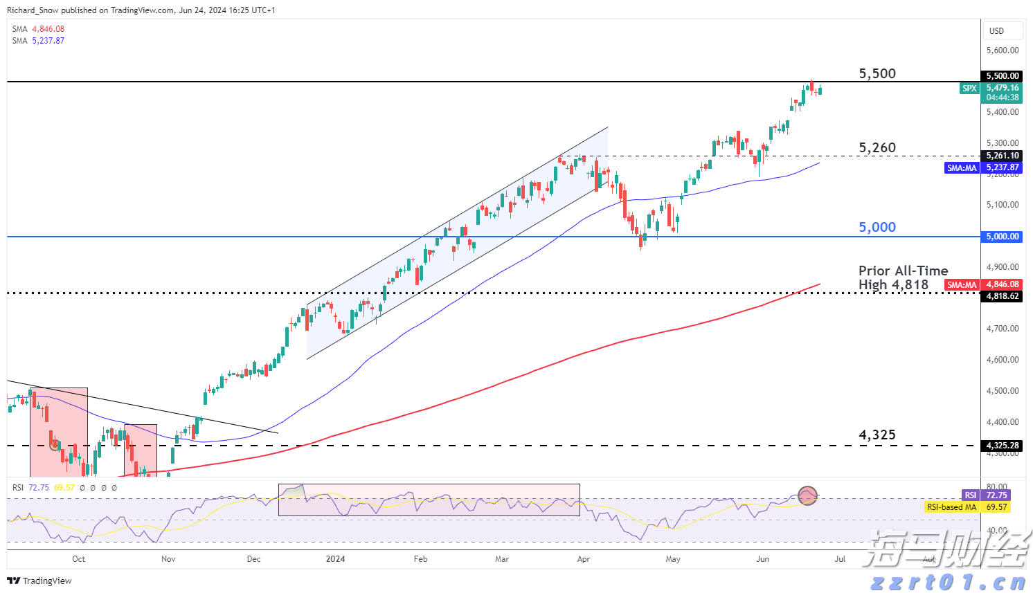 “青春当红 热血向前”