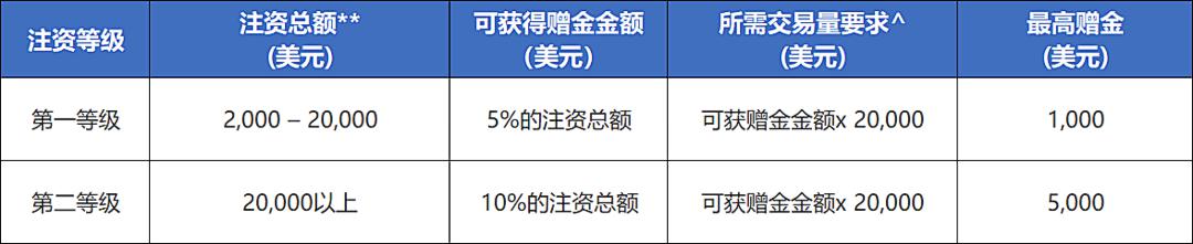 瑞银警告:美国股市将下跌!当前为标普年内高点,年底目标预测为6100点