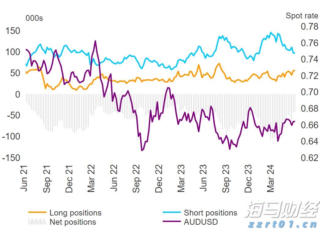 美债收益率警报：今晚CPI或超预期 华尔街押注美联储年内两次降息