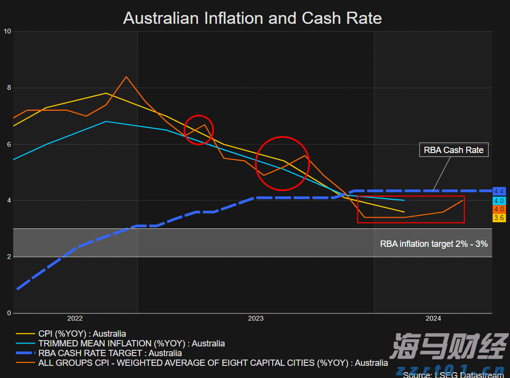 牛蛙污水处理工艺流程