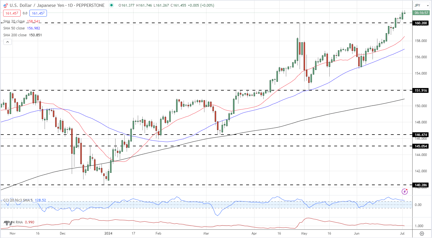 餐饮洗涤消毒废水怎么处理掉(餐饮清洗消毒废水处理设备方案及工艺)