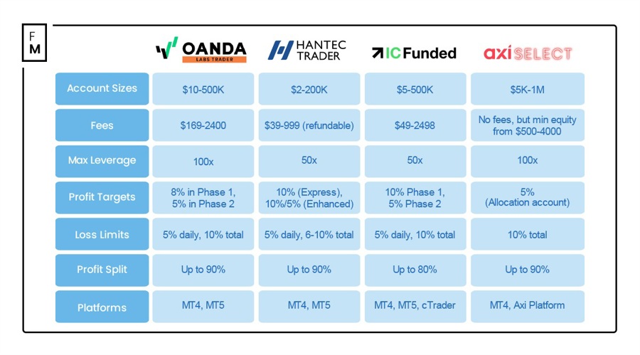 高盛支持 “做多中国”：市场强劲反弹背后的关注要点