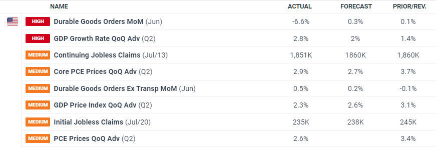 中国北方地区首次承修全球最大吨位集装箱船