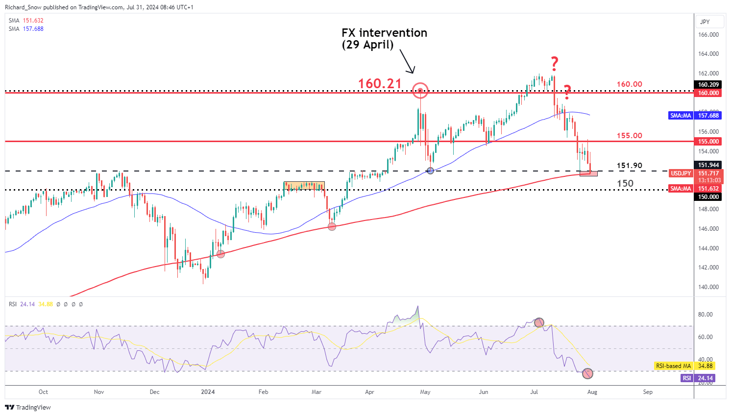 安徽强化低温雨雪冰冻天气市场价格监管