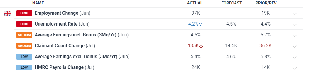 港元拆息数据波动 月拆息结束三连跌升至0.91036%
