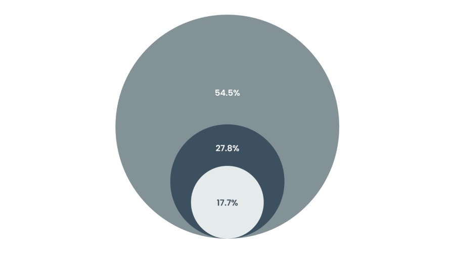 白宫新闻秘书：普京承诺与泽连斯基会面