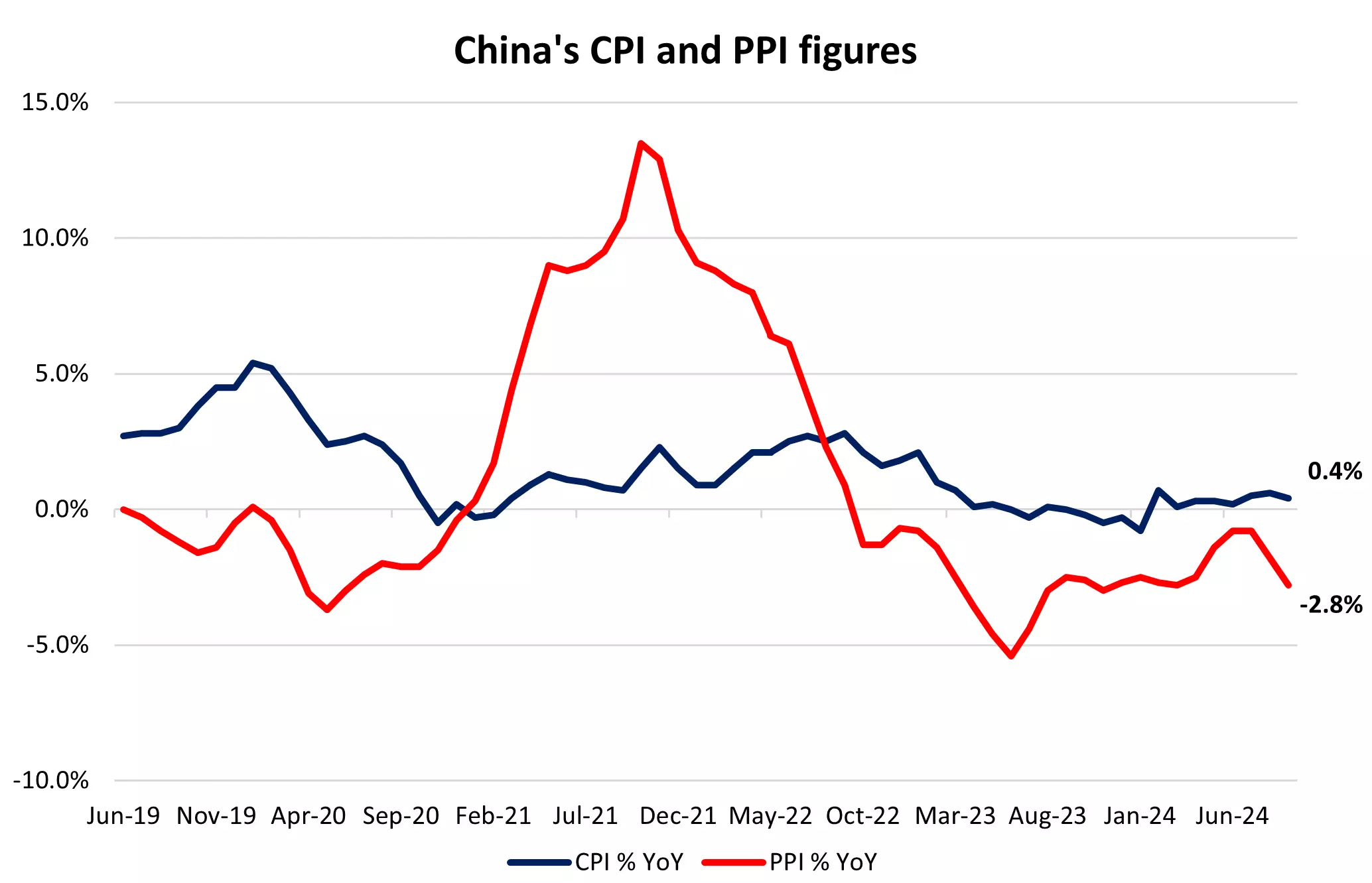 溶气气浮机设备配套原料之絮凝剂