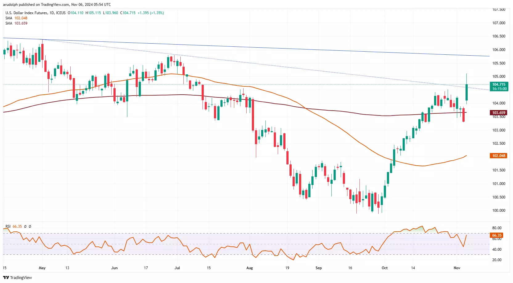 豆奶厂豆制品污水处理设备及方案