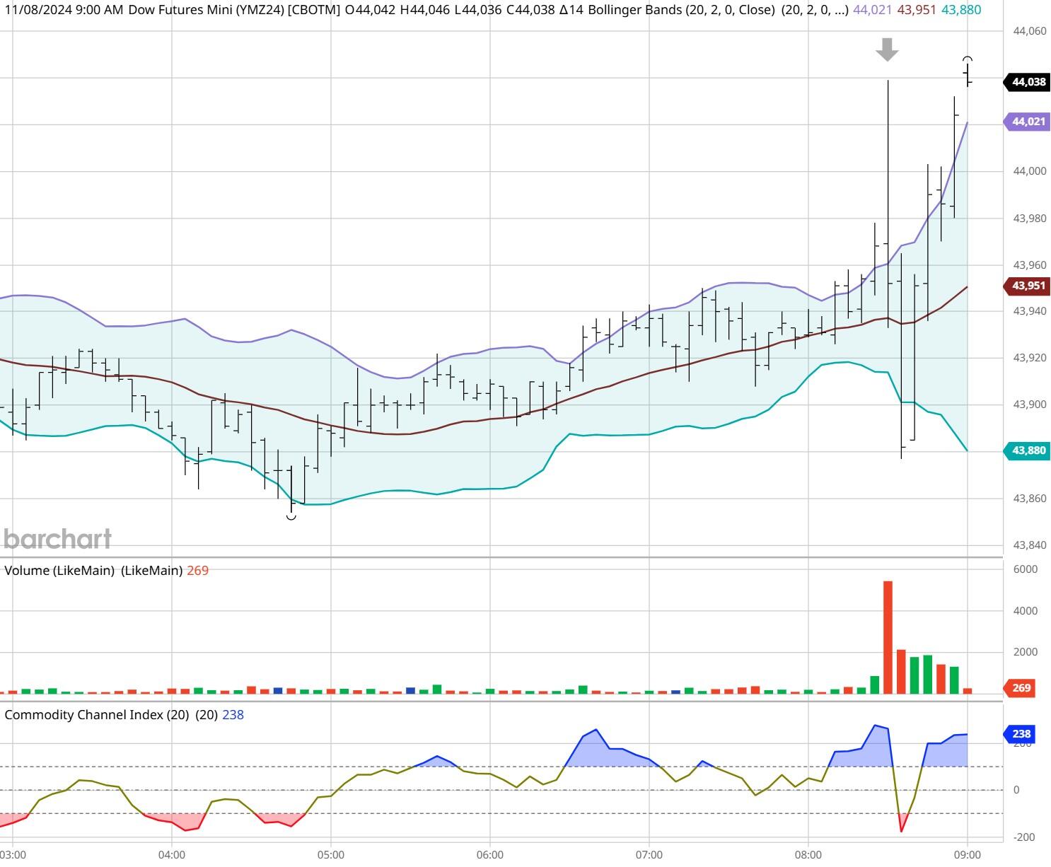 公开“账本”!上海率先上线“电费小程序监管平台”打通惠企“最后一公里”