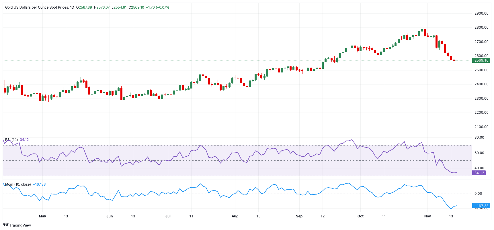 注意防护!未来一周,广东这些地区蚊子非常活跃