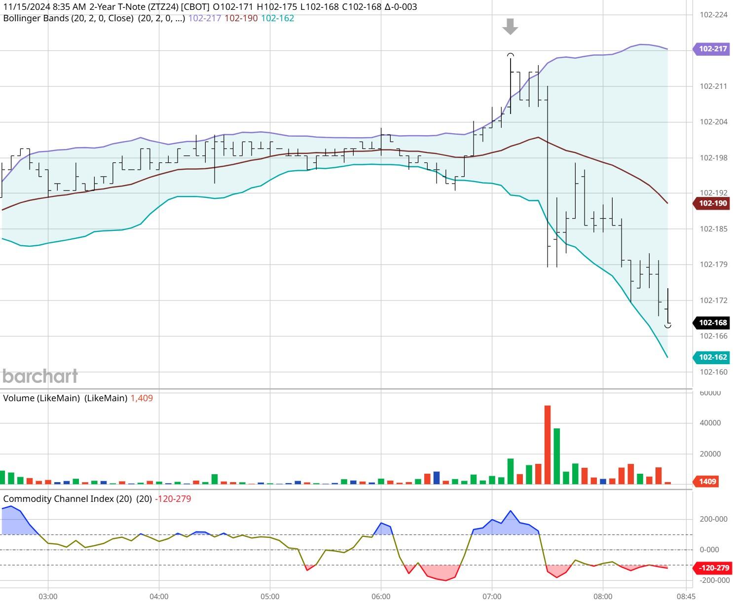 我省前5月固定资产投资增长9.7%