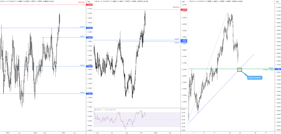 报小拍·高考|提前踩点从容应考